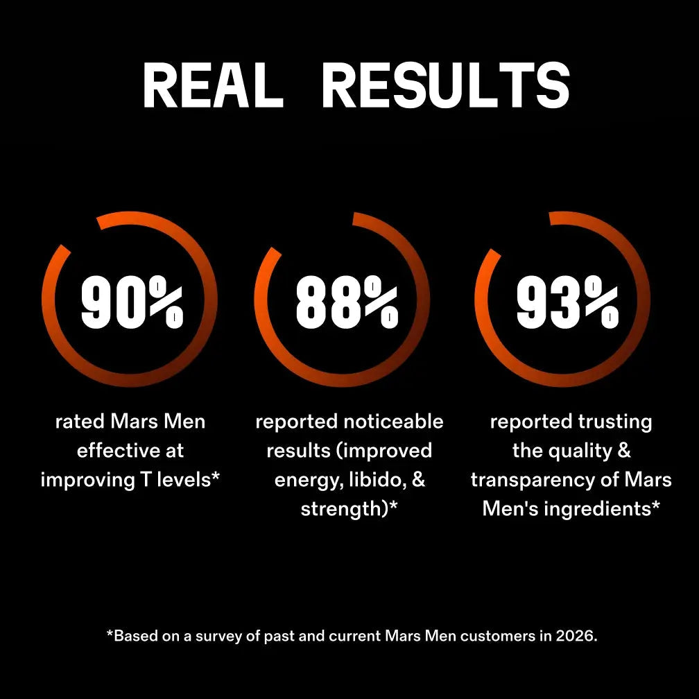 Boost Natural Testosterone Support